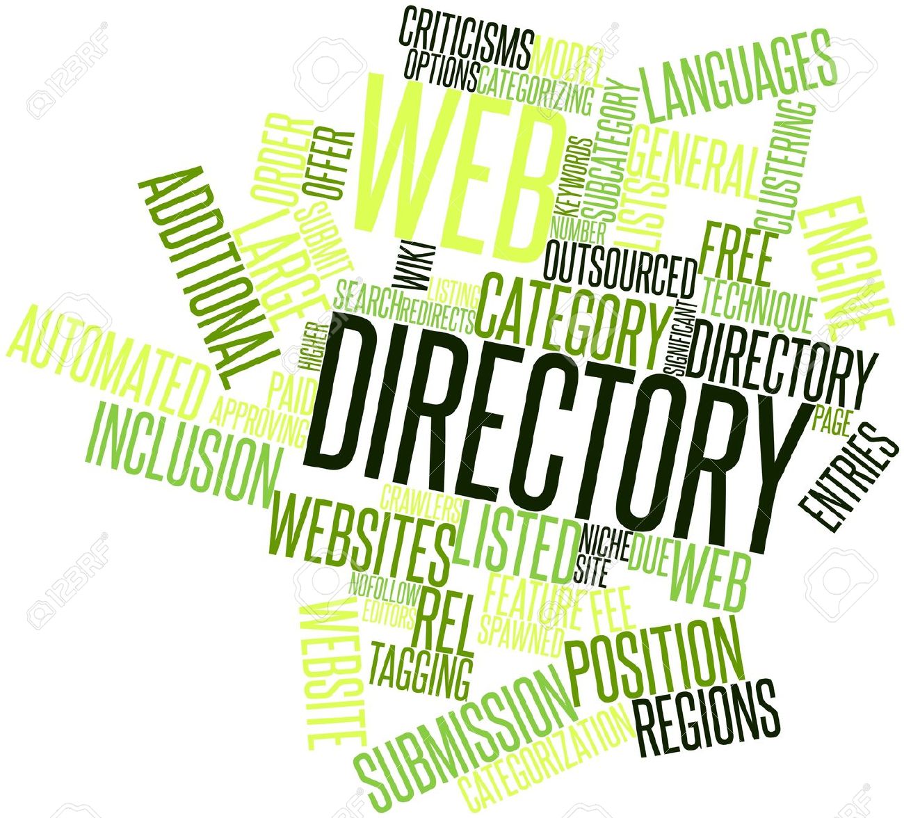 uphoria-studios-blog-archive-the-different-types-of-directories-and